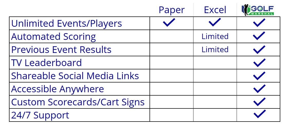 Comparison Table